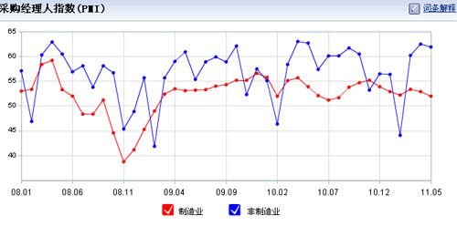 PMI