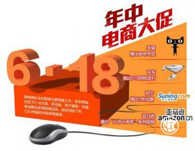 市場監管總局部署規范“6·18”網絡集中促銷經營活動