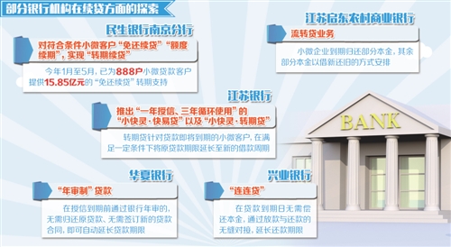 小微企業續貸難在哪兒