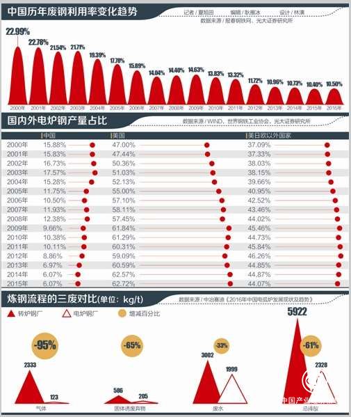 中國鋼鐵加速進入折舊時代