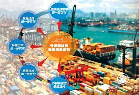 我國外貿結構優化 動力轉換加快
