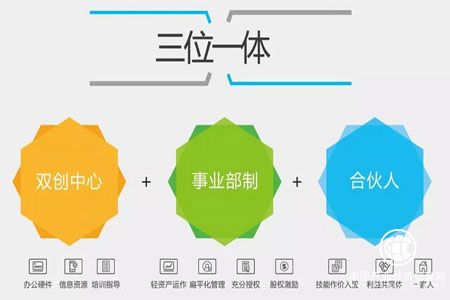榮事達：“三位一體”激發“雙創”活力