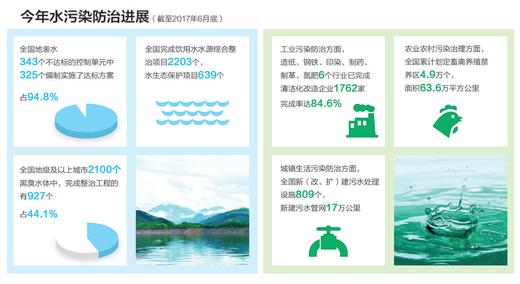 補環保短板政策密集出臺 環保產業迎來好時機
