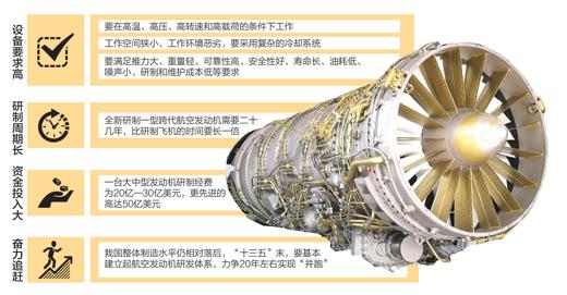 全球能造航空發動機國家僅5個 中國如何實現“并跑”？