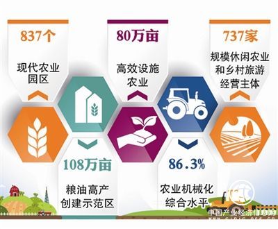 山東青島累計建成837個現代農業園區