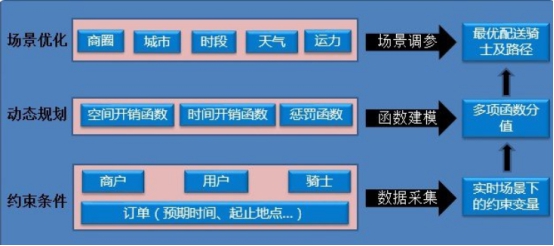新餓百架構融合內部信，百度外賣技術骨干均留守