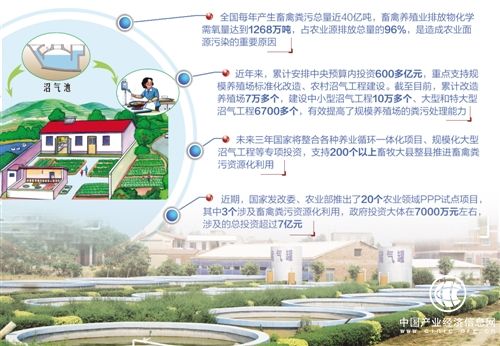 農業部推進畜禽糞污資源化利用 綠色農業發展又有大思路