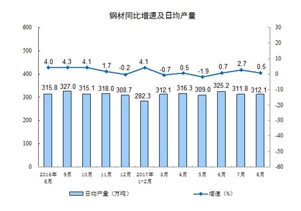 供給側改革成效顯現 煤炭、鋼鐵、有色行業強勢復蘇