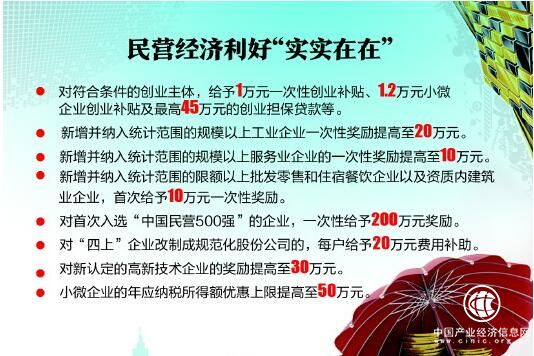 青島出臺民營經濟