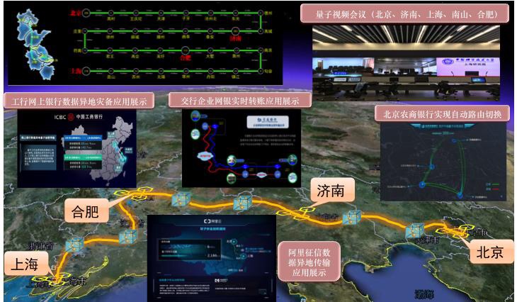 我國開通全球首條量子通信干線 成功實現首次洲際量子通信