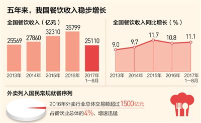 新常態下亮點多：消費再升級 吃出享受來