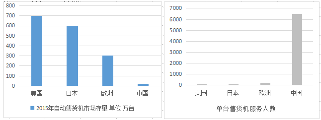 花果金融：自動售貨機是投資市場資產荒的解題之秘鑰