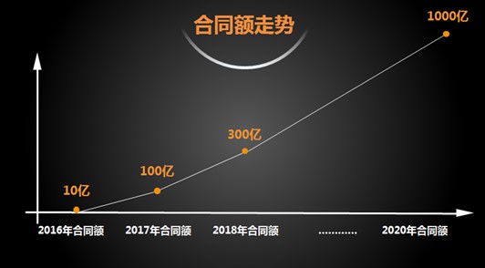 共享經濟 助力艾佳生活消費升級