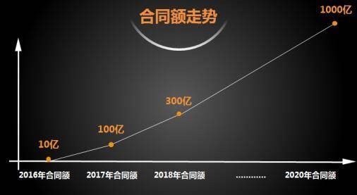 艾佳生活打造行業新標簽 撬動萬億家裝市場