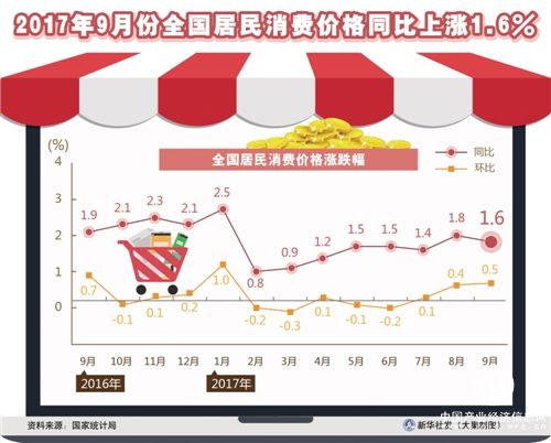 我國物價走勢總體溫和 經濟運行保持平穩