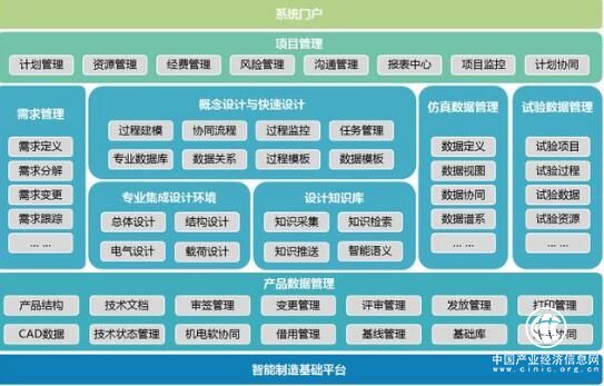 神軟發揮自主創新優勢 助力企業實現制造智能化