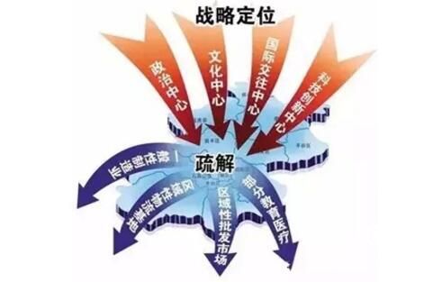 推動京津冀協同發展 北京產業疏解步伐加快