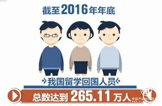 海歸夢，中國夢——中國最大留學人才“歸國潮”啟示錄