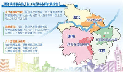 長江中游四省會城市簽署“三年計劃”