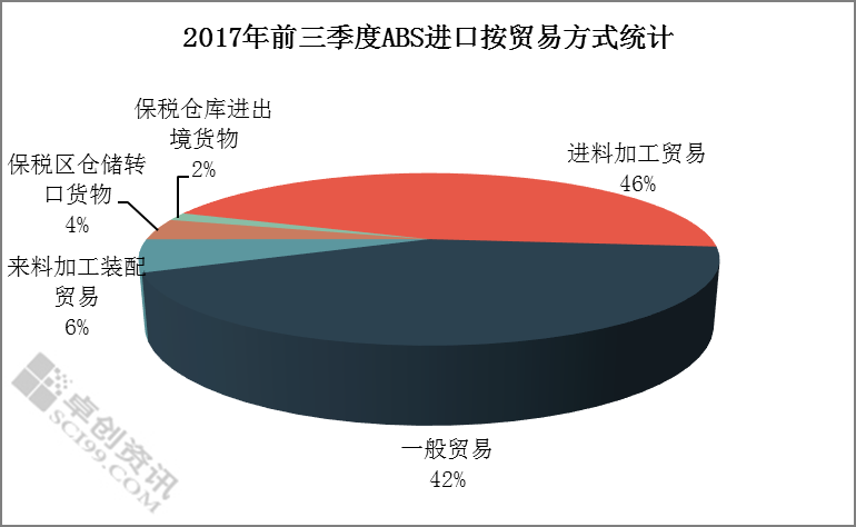 前三季度中國ABS進口量創新高