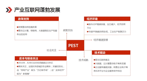  快消B2B電商盈利之道，樂來通過價值創造來實現 