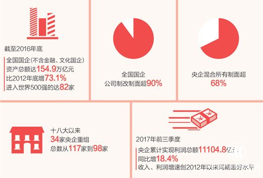 新起點 國企改革如何發力