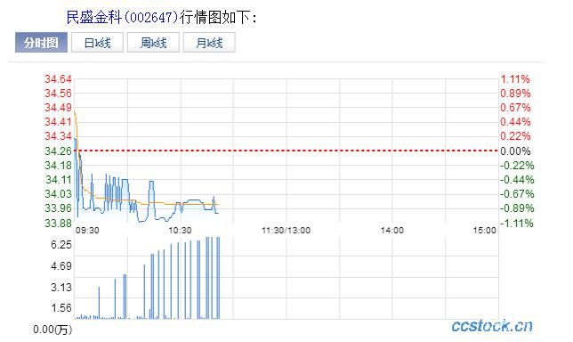 民盛金科網貸牌照獲批 助推普惠金融健康發展