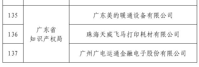 珠海唯一！ 天威耗材榮獲“國家知識產權示范企業”稱號