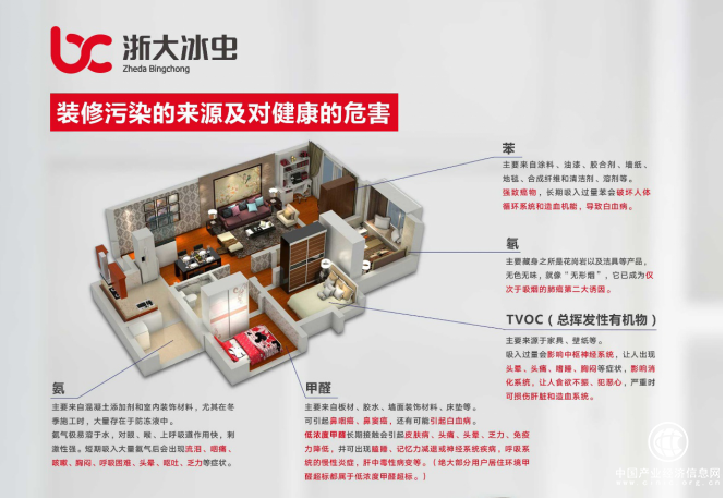 遠離裝修“隱形殺手”，浙大冰蟲守護您的呼吸安全