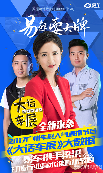 《大話車展》吸引2530萬車迷觀看 易車成功“試水”新商業產品