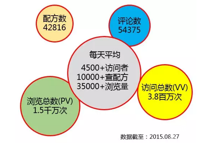 彩云配方IOS版全新發布，更酷更方便