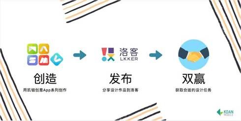 強強聯合 凱鈿軟件與洛客簽訂全球戰略合作協議
