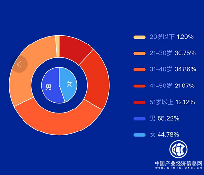 信息披露：揭開P2P行業黑馬輕易貸面紗 