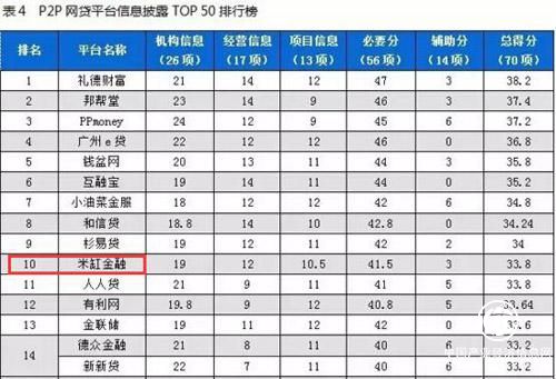 米缸金融：2017中國互聯網金融年報四大關鍵詞成新趨勢