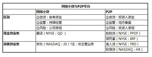 現金貸登上風口浪尖，可是這兩個概念你搞清了嗎？