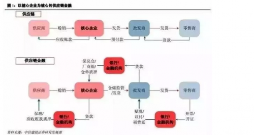 魯小姐嚴把風控關，助力供應鏈經濟發展