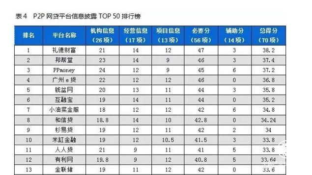 網貸之家11月月報發布 米缸金融等平臺加速推動合規進程沖刺2018
