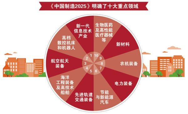 會議平板+物聯網+大數據+云計算，達芬奇助提中國制造商業智能新水平