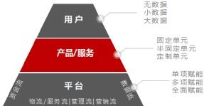 別吵了，互聯網和實體+之間的武陵之戰，究竟鹿死誰手？