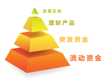 無憂車貸說：P2P理財年底還是防雷為主