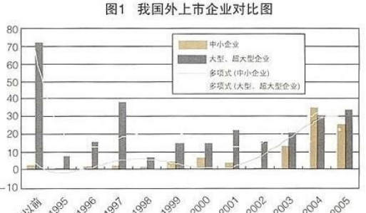 禾虹資本淺析中小企業境外上市的動因、歷程和前景