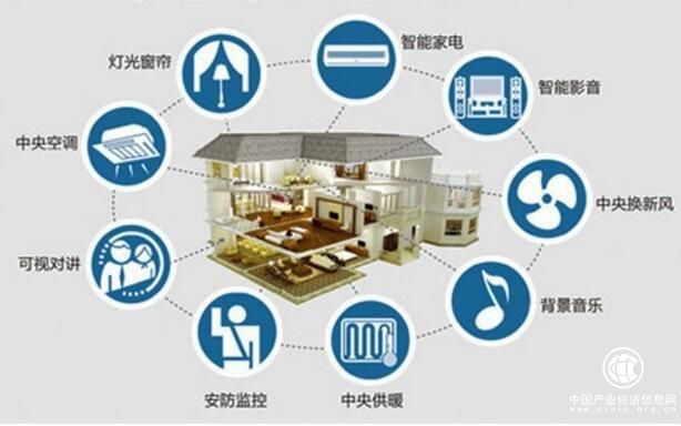 智慧家庭落地亟待產品互聯互通