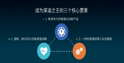 渠道模式重煥生機，銥云易訂貨“自有門道”
