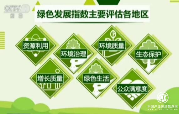 透視我國首次發布的綠色發展指數