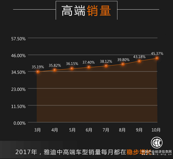 銷量印證實力：雅迪年銷量創行業新高，穩坐行業第一把交椅！