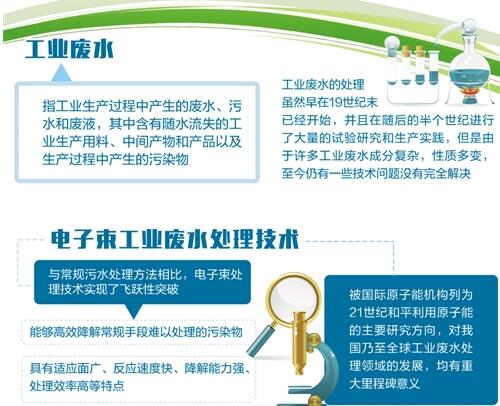 中國首創、世界領先的電子束處理工業廢水技術完成鑒定