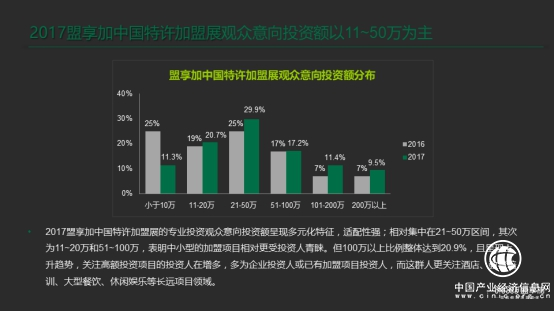 盟享加中國特許加盟展武漢掘金一觸即發