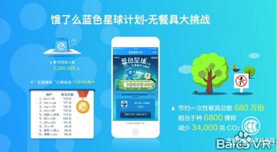 助力環保 餓了么可持續實驗室外賣全價值鏈之路