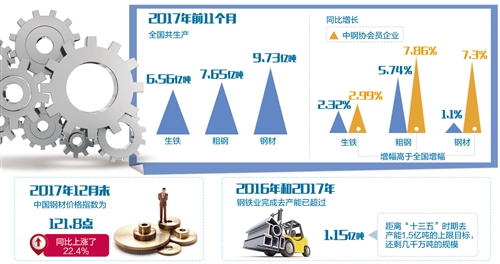 鋼鐵業嚴防新一輪產能擴張 確保落后產能應去盡去