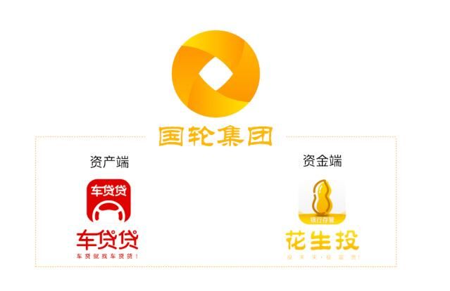 從資產端到資金端 車貸貸+花生投打造完美閉環